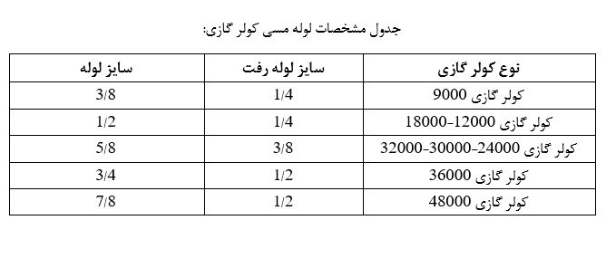 مشخصات لوله مسی کولر گازی